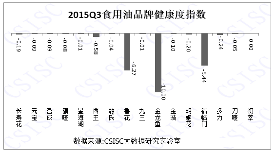 20153ʳƷƿڱ񷢲