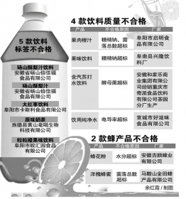 安徽省食药监局公布9批次不合格饮料
