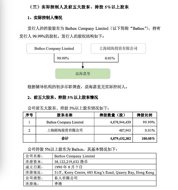 金龙鱼要在中国独立上市,已开始接受上市辅导