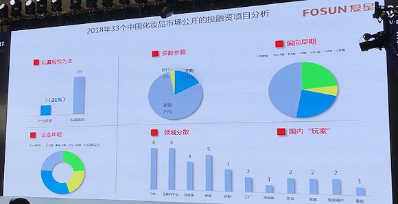 OMG,买它!国货化妆品正在回潮