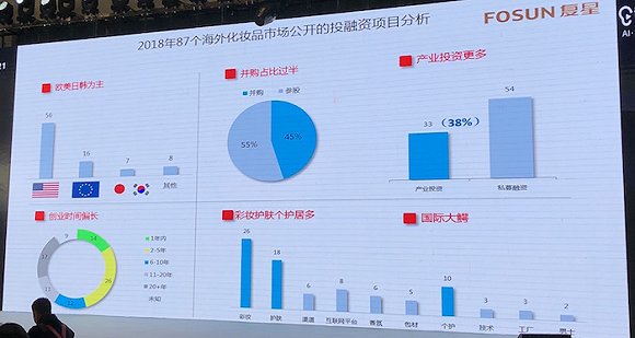 OMG,买它!国货化妆品正在回潮