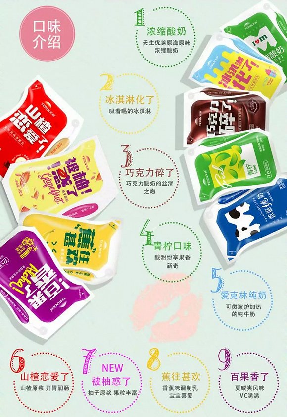 如何在酸奶市场上制胜的报告