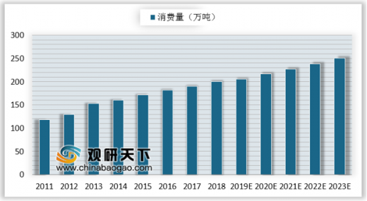 δҹҶԼΪ5.06%