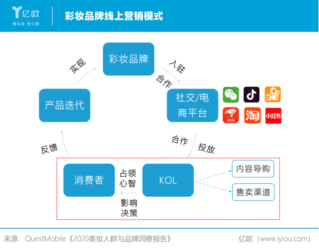 国货彩妆火爆,或将取代国际大牌