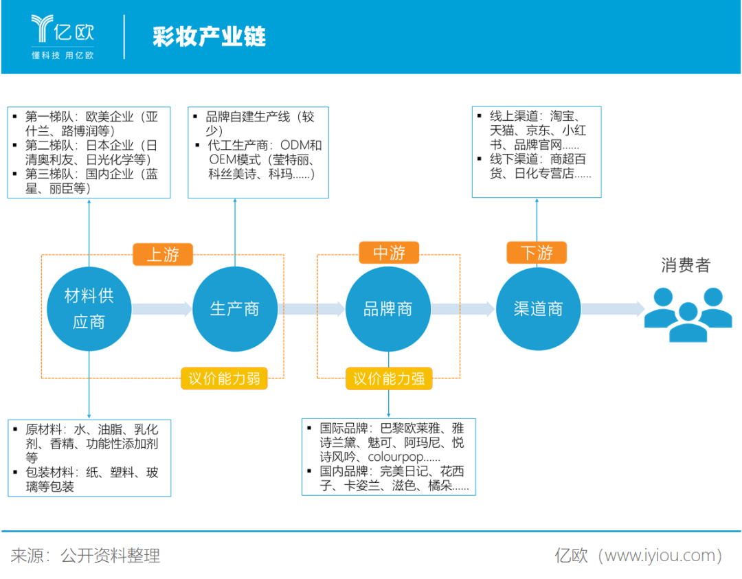 国货彩妆火爆,或将取代国际大牌