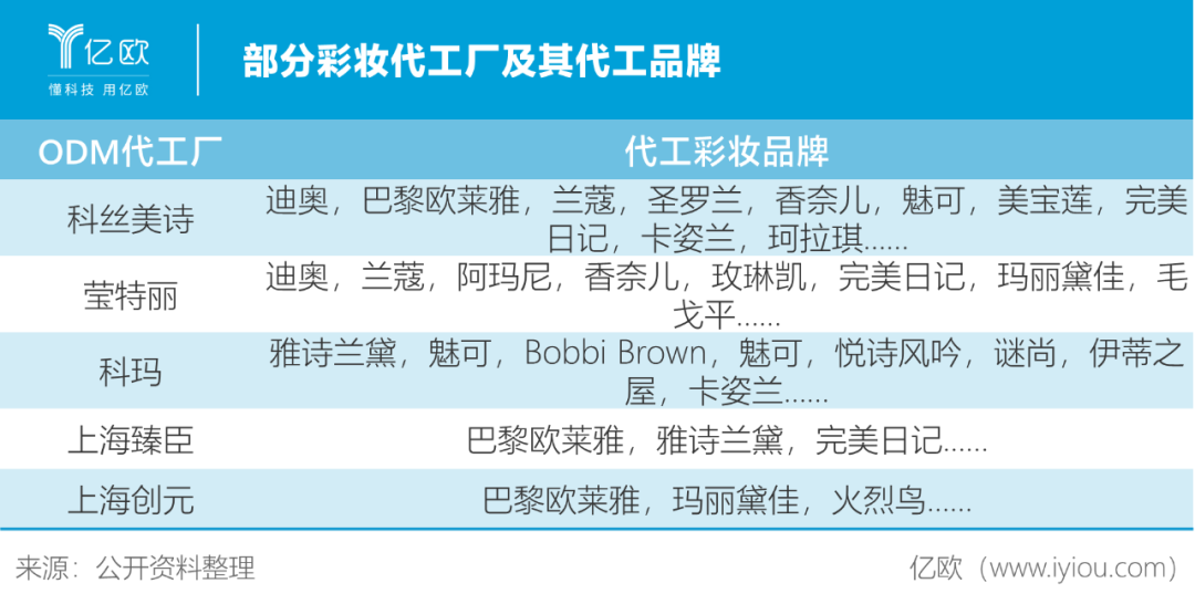国货彩妆火爆,或将取代国际大牌