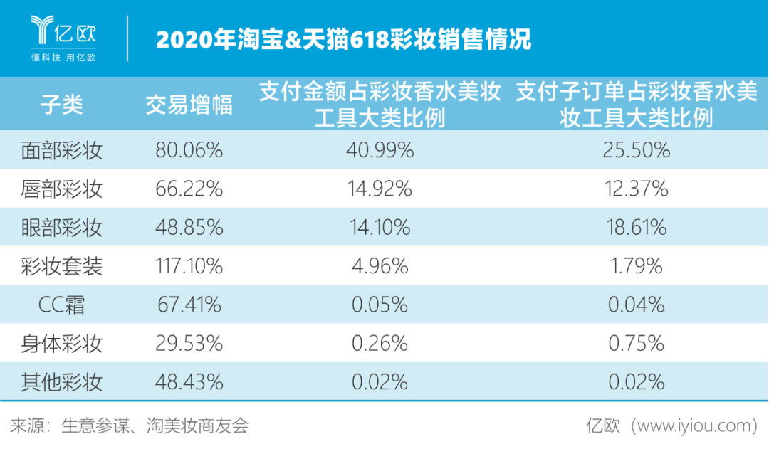 国货彩妆火爆,或将取代国际大牌