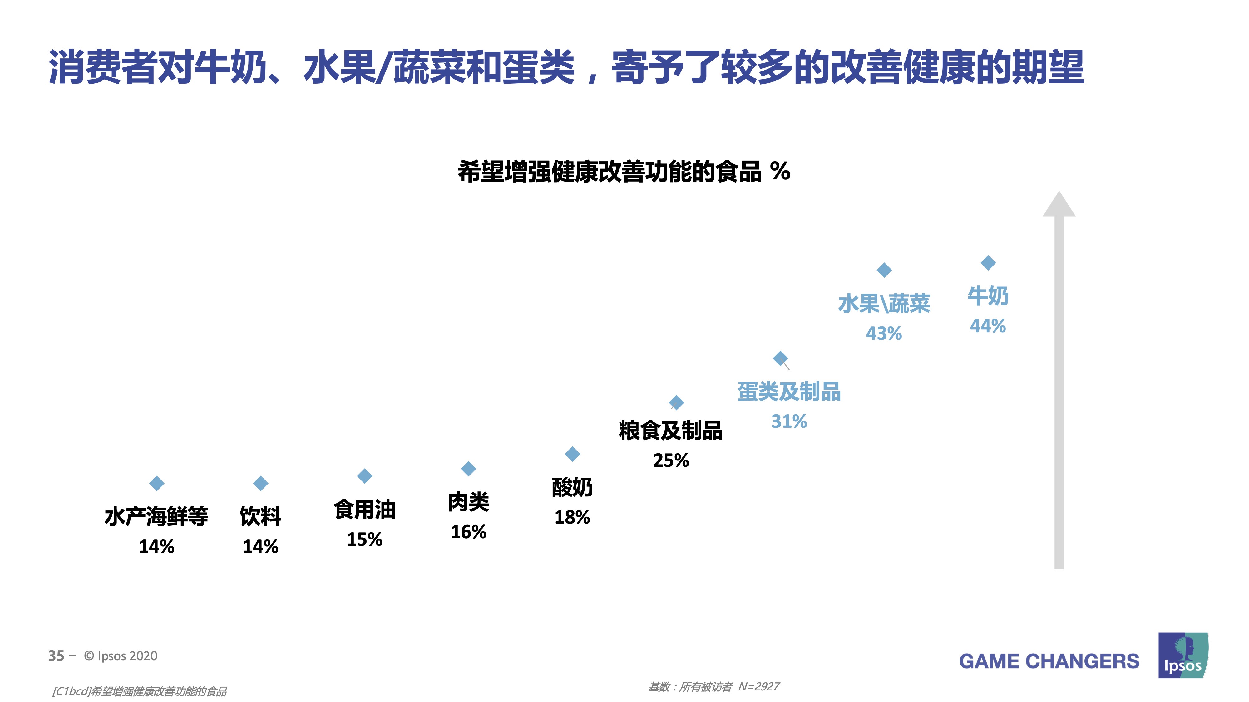 短保牛奶新标杆 白小纯剑指百亿大单品