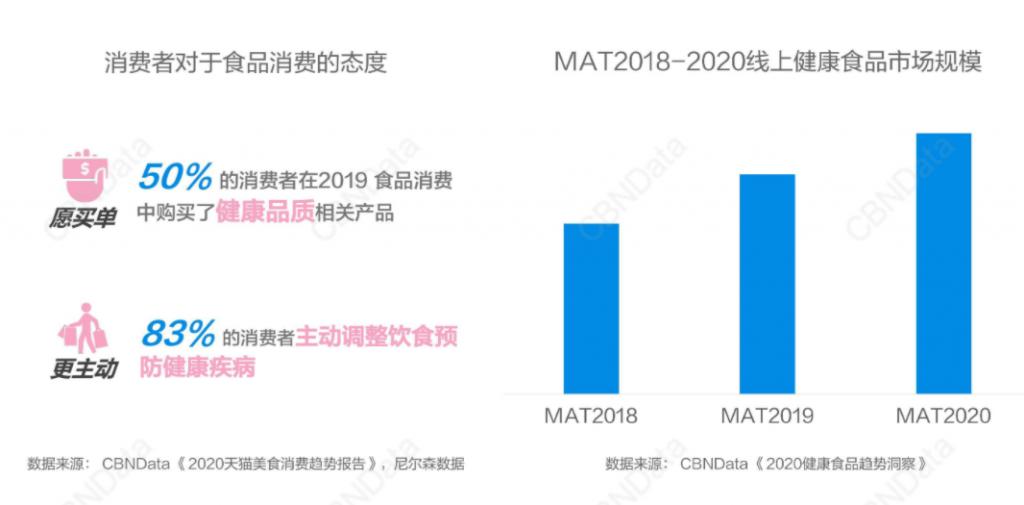 为养生掷千金的新中产,却输给了随手一瓶乳铁蛋白酸奶的年轻人 |新消费观察