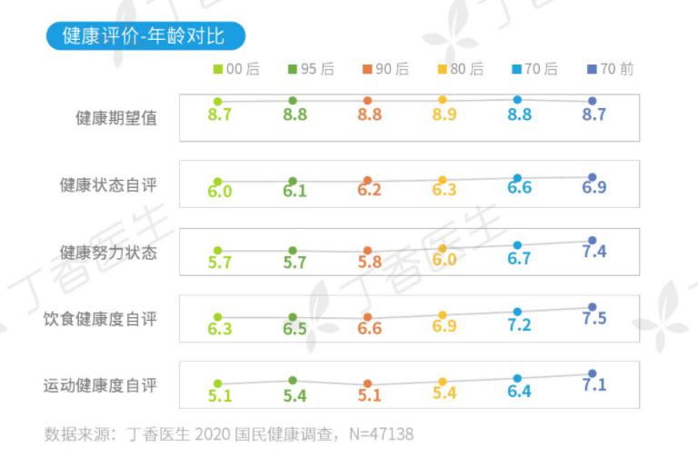 为养生掷千金的新中产,却输给了随手一瓶乳铁蛋白酸奶的年轻人 |新消费观察