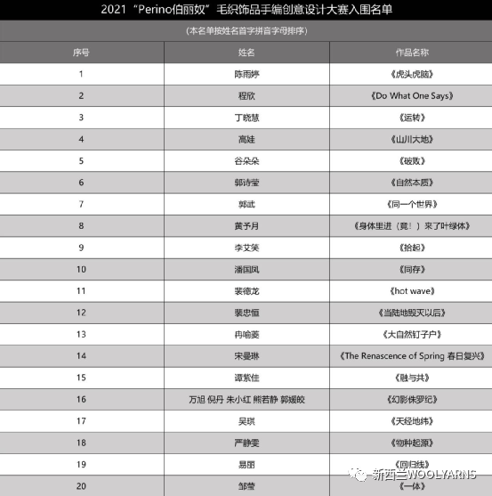Perino“给地球多一分爱,少一分负担“设计大赛入围名单公示