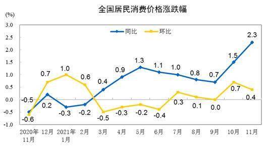 11·ȫѻ0.4% 