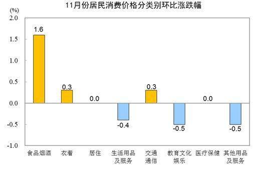 11·ȫѻ0.4% 