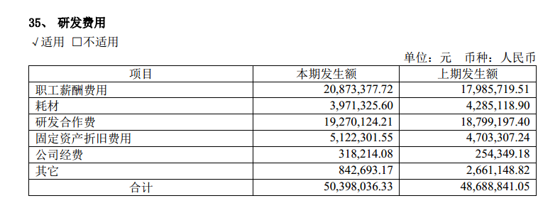 贵州茅台研发人员年薪仅4万?