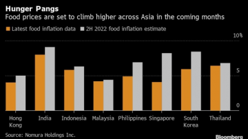 亚洲食品涨价周期即将开始