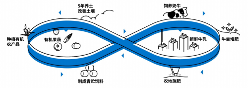 一片历经坎坷的玉米地,结出朝日唯品循环农作的坚守