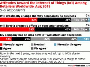 eMarketerܿƷҵ