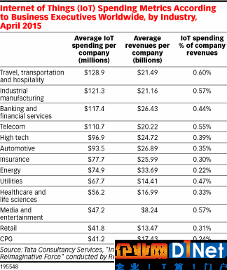 eMarketerܿƷҵ