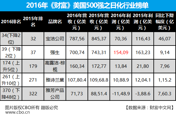 5ջҵ2016500ǿཱུ