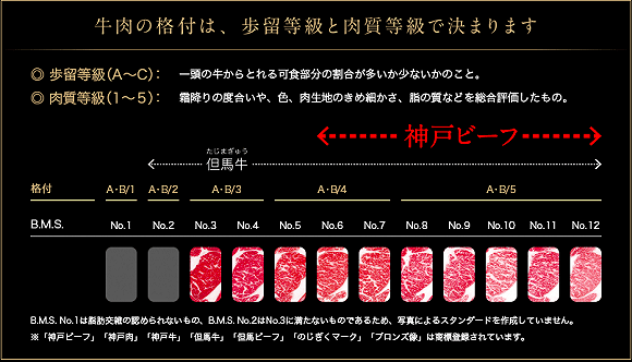 产量不足需求太旺 日本曝出神户牛肉造假丑闻