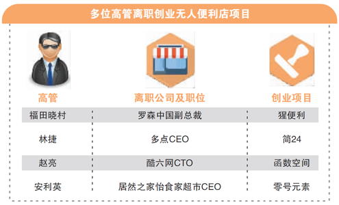 无人店将从草莽期跨入洗牌期