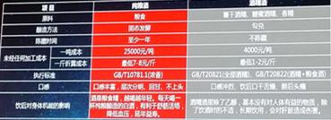 河套酒业总经理爆料:20元以下酒不可能是纯粮酒!