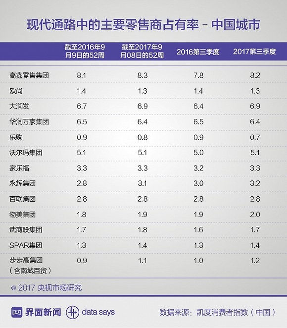 步步高停牌 将与腾讯合作?