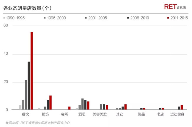 322个明星店铺的2017生存报告