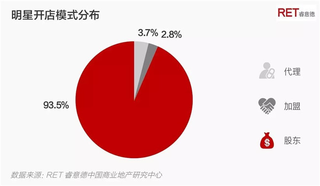322个明星店铺的2017生存报告