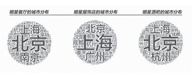 322个明星店铺的2017生存报告