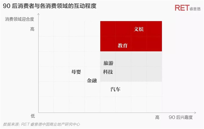 322个明星店铺的2017生存报告