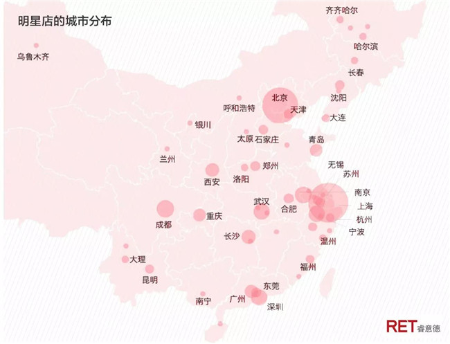 322个明星店铺的2017生存报告