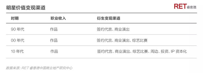 322个明星店铺的2017生存报告