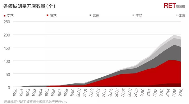 322个明星店铺的2017生存报告
