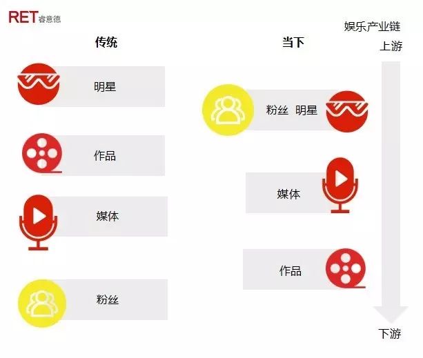 322个明星店铺的2017生存报告