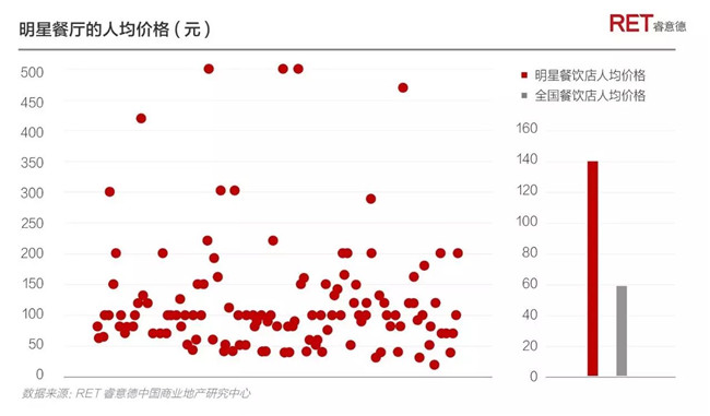 322个明星店铺的2017生存报告