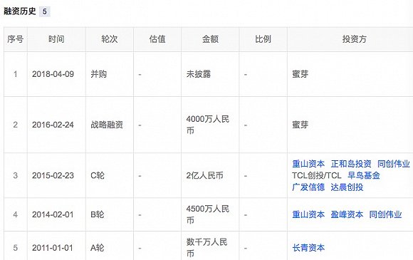 悠游堂门店数量缩水一半、消费者利益受损 创始人称为转型难以避免