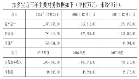 加多宝被中粮包装中止供罐 双方仲裁已进入初步阶段