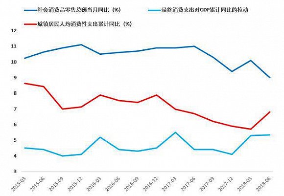 拼多多火了,但消费降级是彻头彻尾的假象