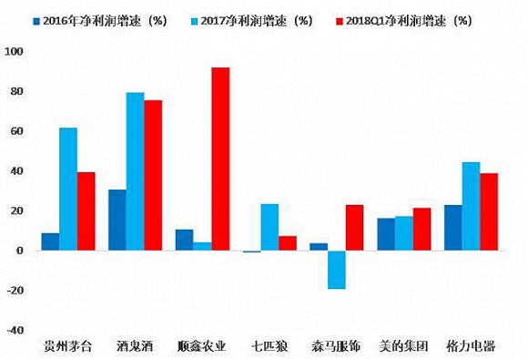 拼多多火了,但消费降级是彻头彻尾的假象