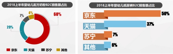 2018ϰƷB2Cг:г7Ʒͷ