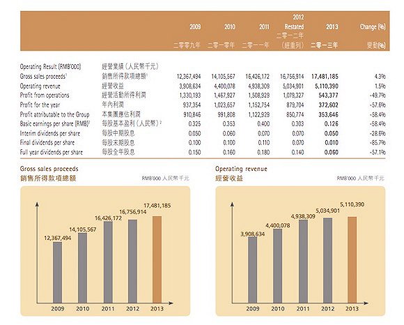 百盛要卷土重来,百货业还有春天吗?