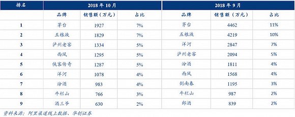 茅台大换血:3名空降兵和1000亿目标