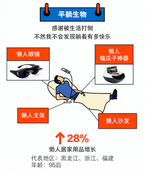 懒人经济正在兴起:90后“懒需求”增长最快