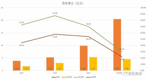 天猫上的南极人,其实是拼多多“同款”换了标?