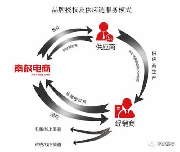 天猫上的南极人,其实是拼多多“同款”换了标?