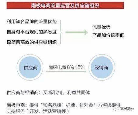 天猫上的南极人,其实是拼多多“同款”换了标?