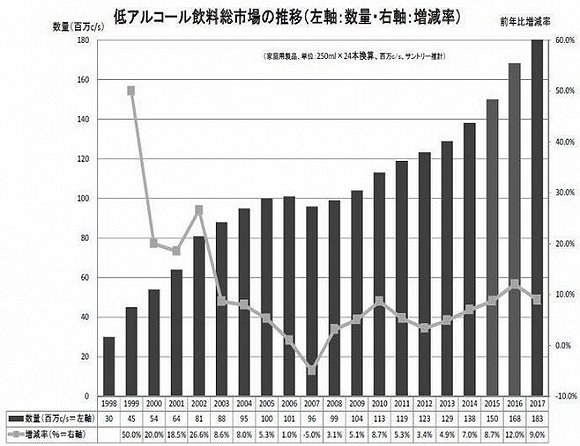 日本三得利旗下HOROYOI正式进入中国
