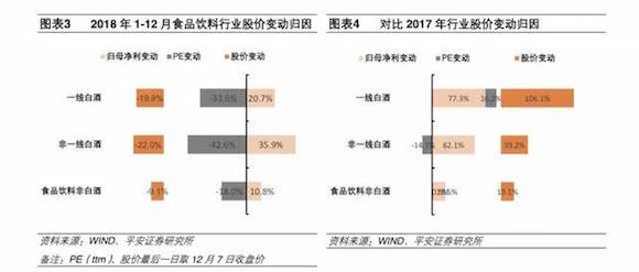 茅台市值一年跌去3000亿,白酒大佬抱团取暖