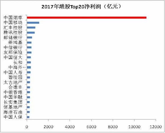 中国烟草孙公司IPO的秘密:电子烟疯涨挑战传统烟草